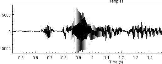 Waveform without background noise