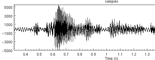 Waveform with background noise